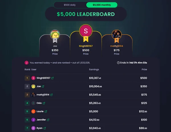 You will receive bonus rewards for being one of their top earners.
