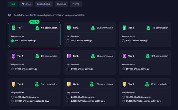 You can invite other people to join the site to get a commission on what they earn from the site.
